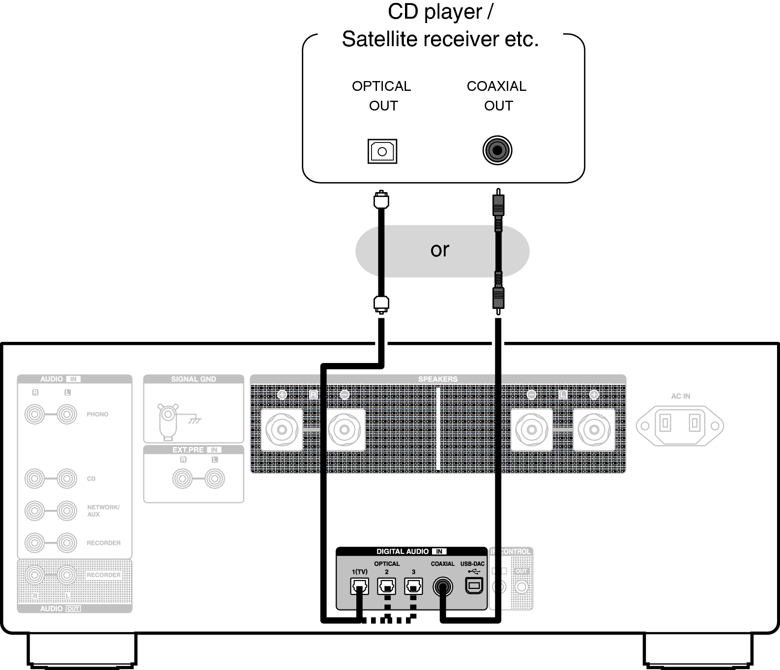 Conne DigitalOut PMAA110